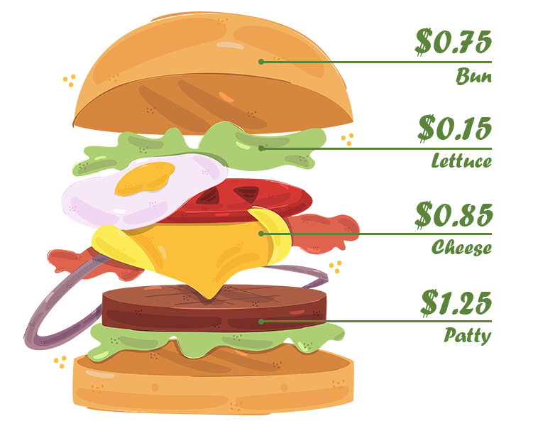 Recipe Costing Breakdown Reference image