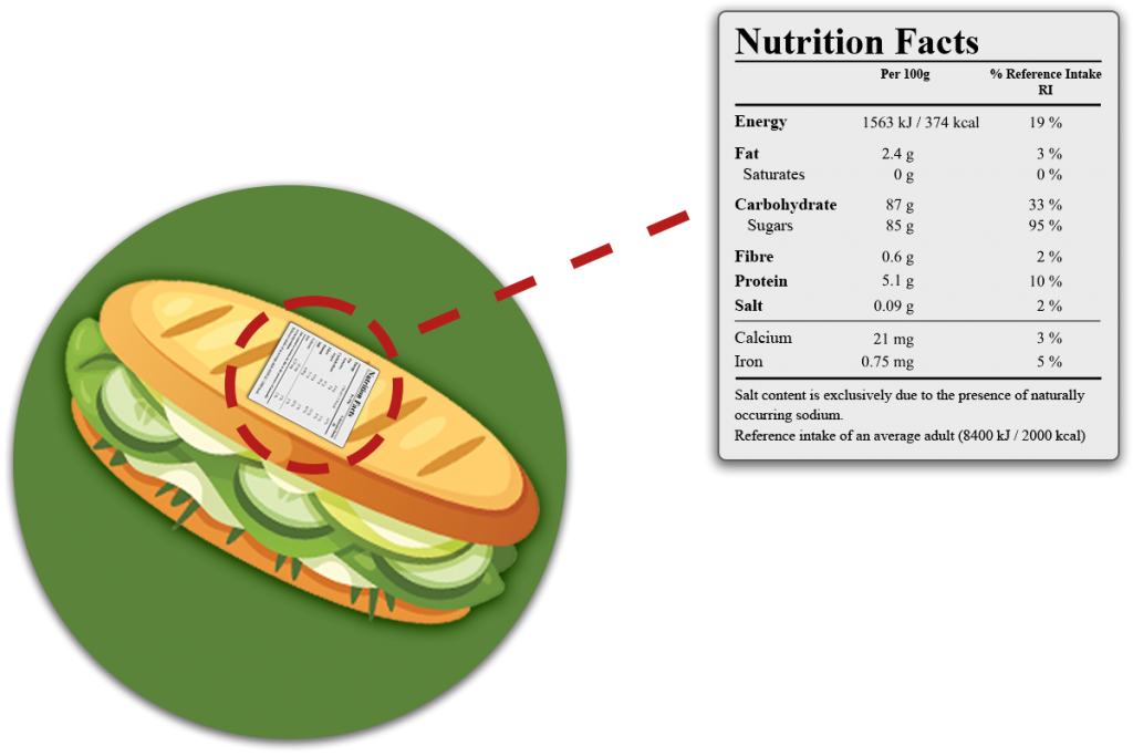 Natasha's Law Compliant Allergen Labelling