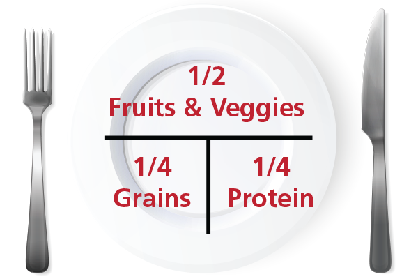 School Meal Portions