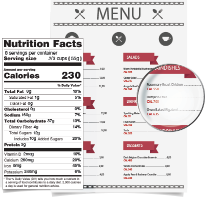 Nutrition Fact Label and Menu with Calories
