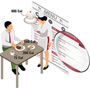 Nutrition labels in restaurants