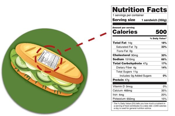 Sandwich Nutrition Label Creation NFT FDA