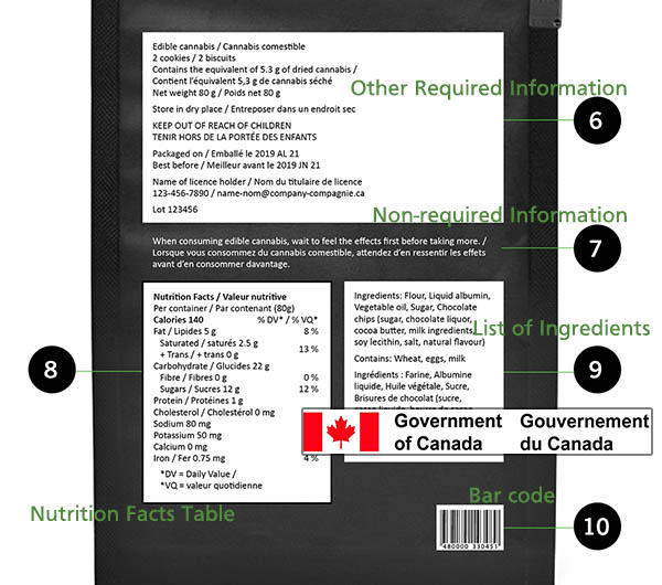thc nutrition label