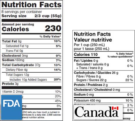 Nutrition Fact Labels