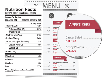 Nutrition Fact Label & Menu Labeling