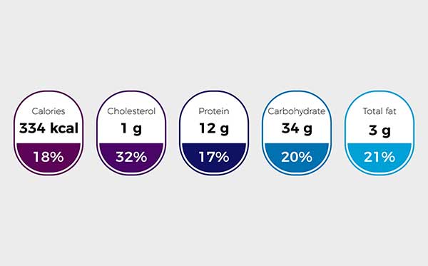 recipe nutrition analysis tool, nutrition facts for recipes