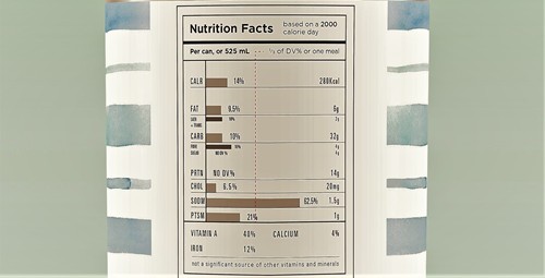 nutrition fact label