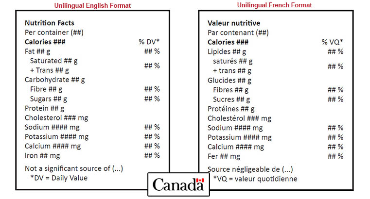 unilingual english format on the left and unilingual french format on the right