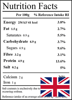 UK Nutrition Fact Label