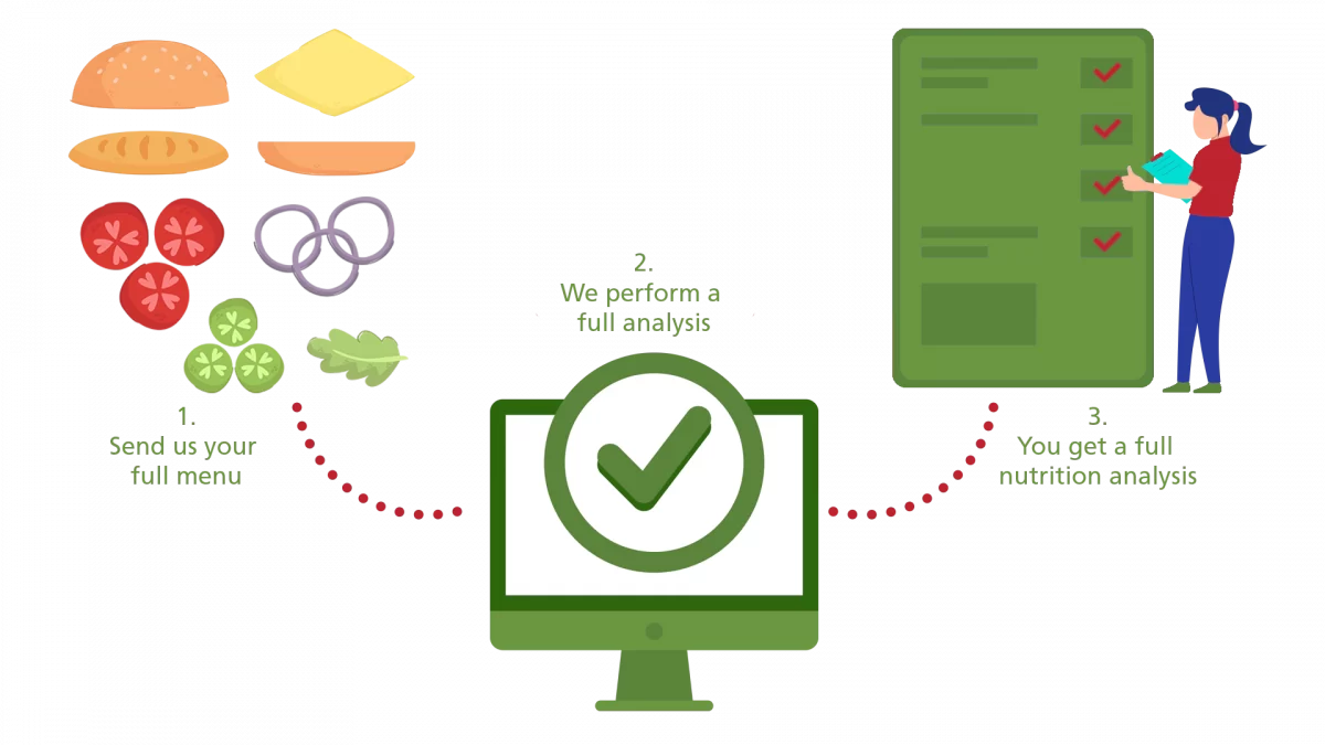 Full Menu labeling process