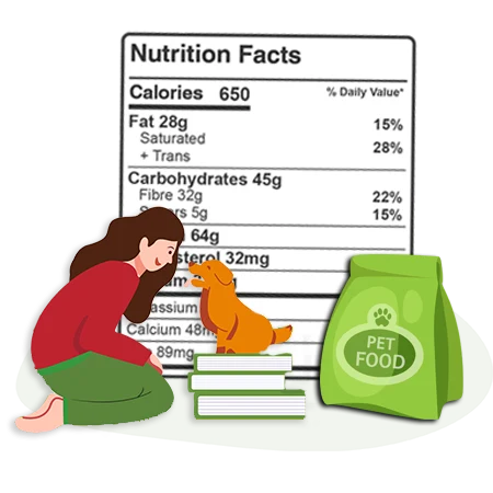 pet food nutrition analysis, nutrition analysis software for pet food