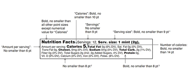 Linear Format for Small or Intermediate-Sized Packages (with nutrients in 8-point font)