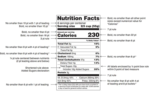 Vertical Display with Micronutrients Listed Side-by-Side
