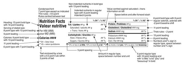 cfia bilingual horizontal format nutrition label