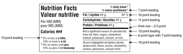 cfia bilingual simplified horizontal format nutrition label