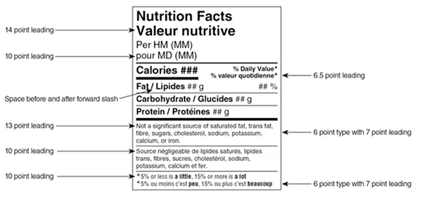 cfia bilingual simplified standard format nutrition label