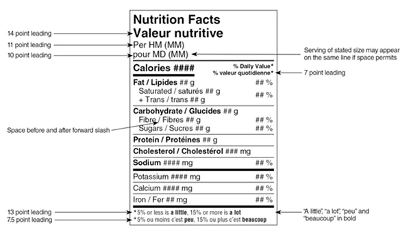 cfia bilingual standard format nutrition label