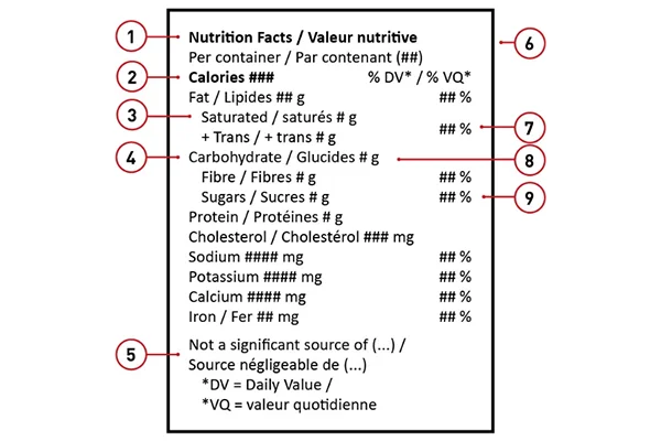 cfia cannabis nutrition facts table