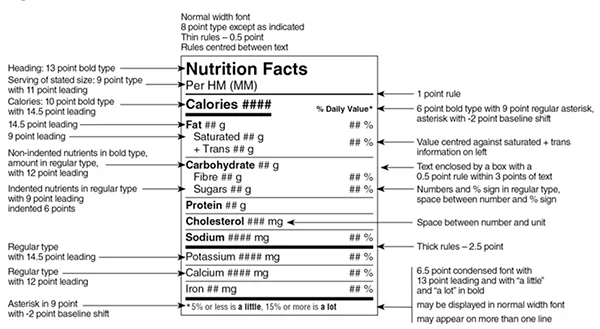 cfia label standard format - english