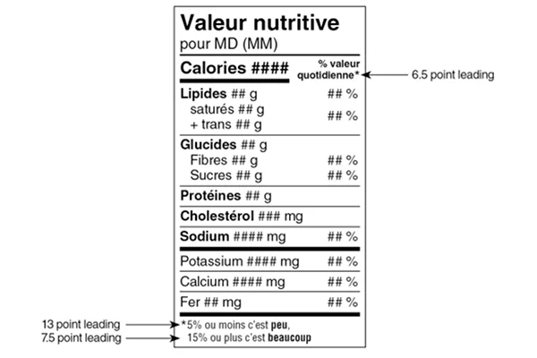 cfia label standard format - french