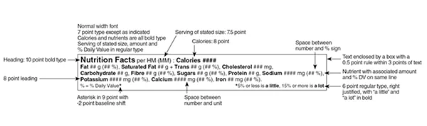 cfia linear format nutrition facts label