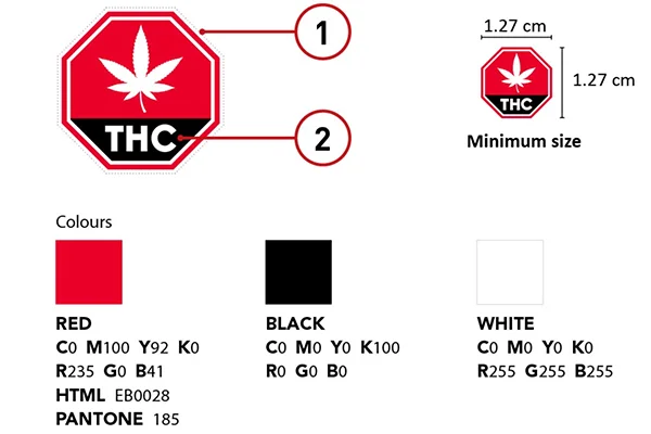 cfia standardized cannabis symbol