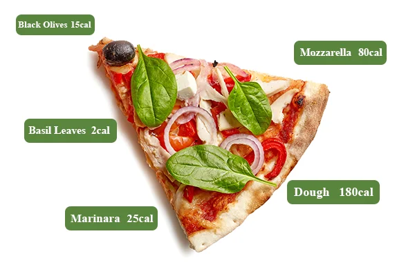 nutrition analysis image
