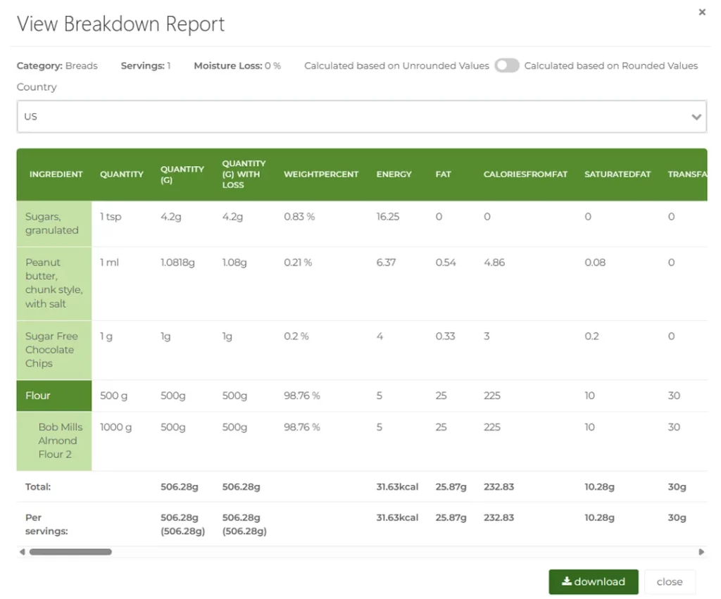 view breakdown report image