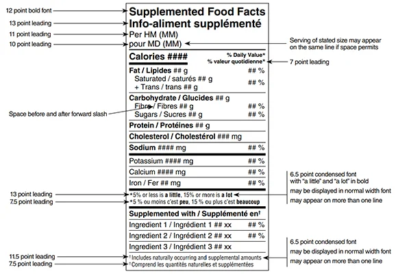 supplemented label font