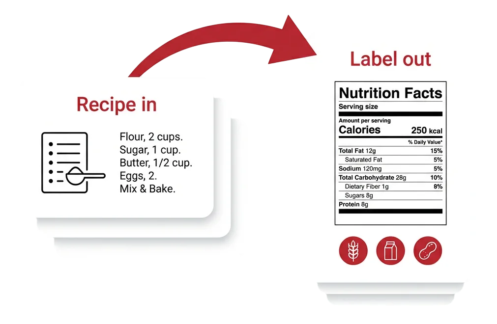 recipe in - label out